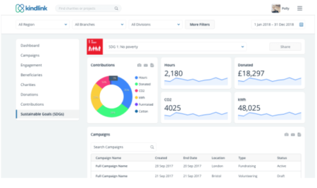 Kindlink Expands ESG Platform with New Managed Service for SMEs